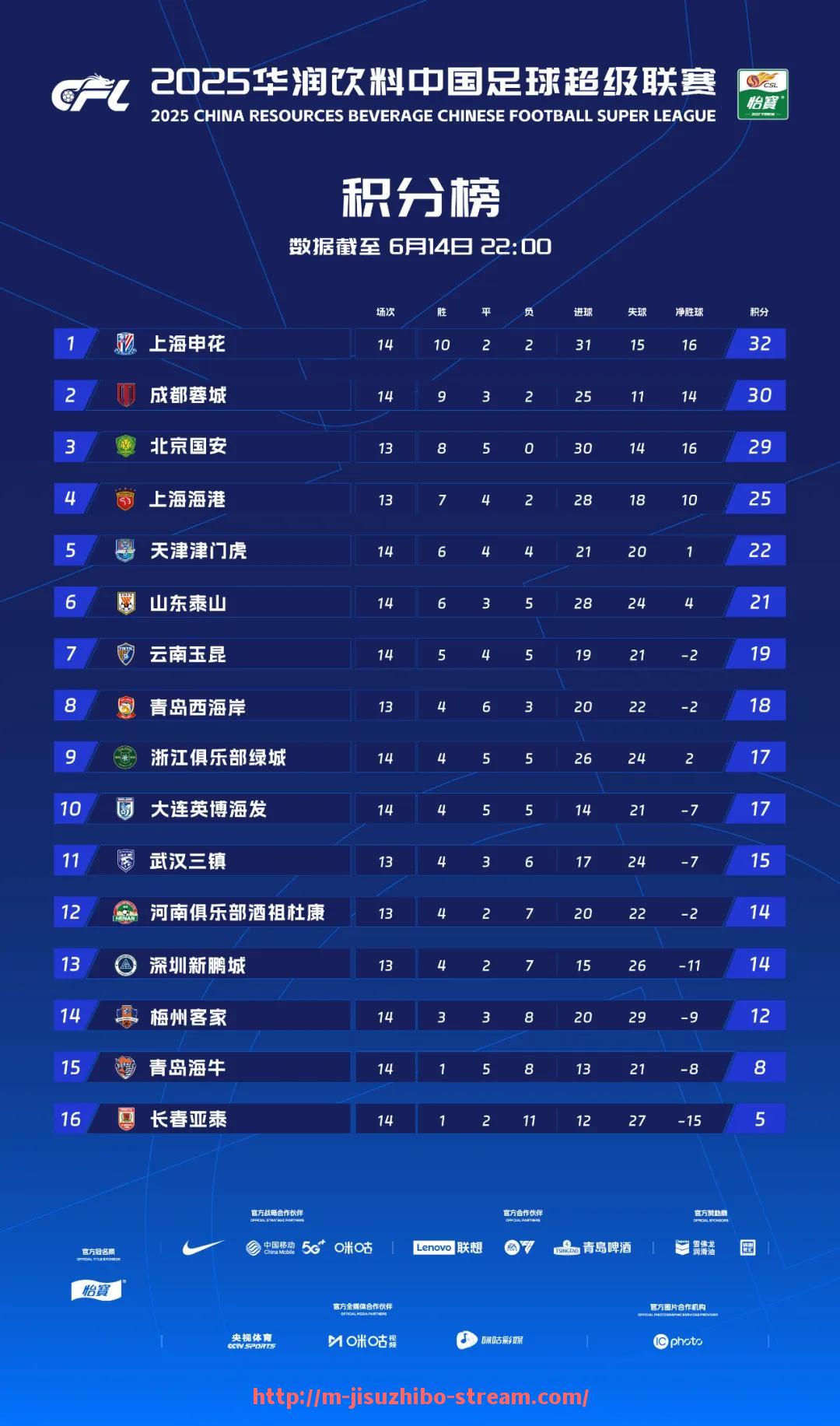 极速直播-足球反腐行动在足球管理体系中有何重要作用?(反对足球)